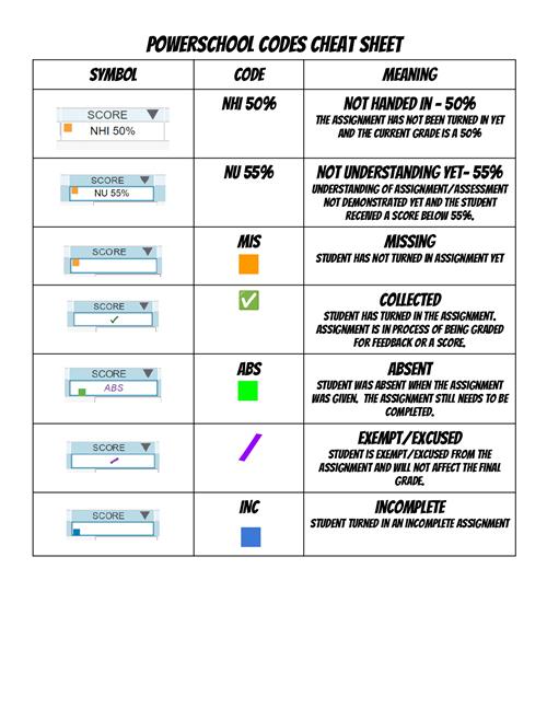 PowerSchool Codes Cheat Sheet